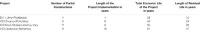 Impacts of Determining Economic Life of Large-Scale Infrastructure Projects on Their Economic Effectiveness